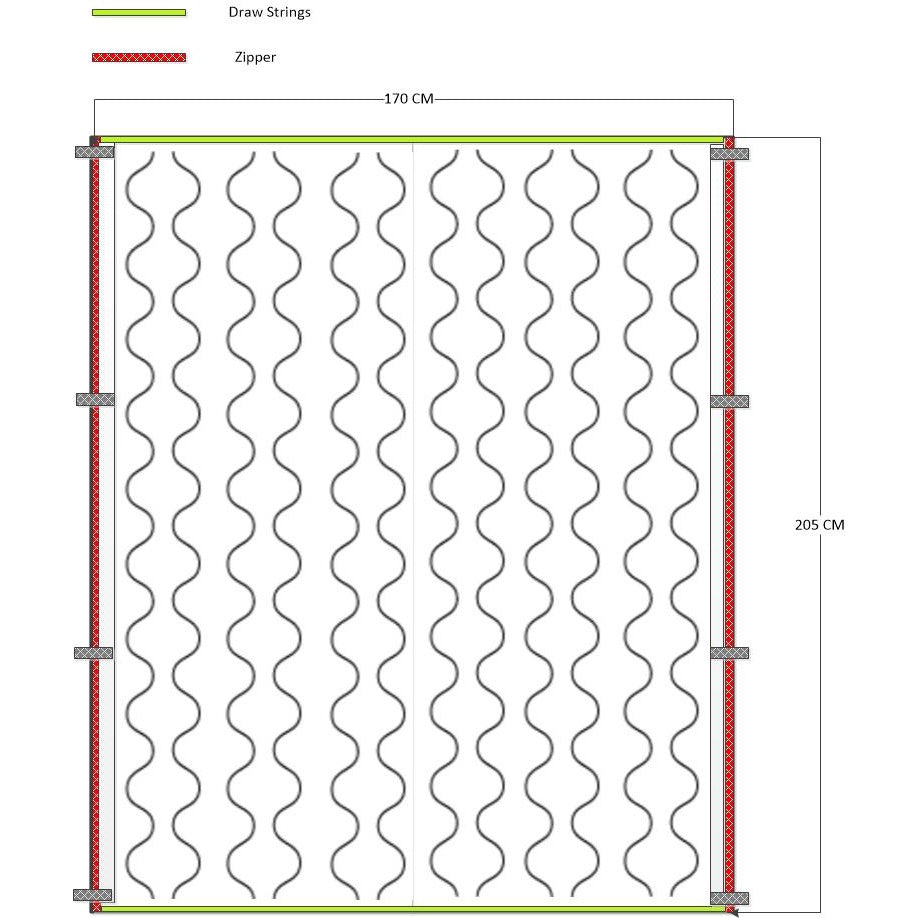 hybrid field blanket