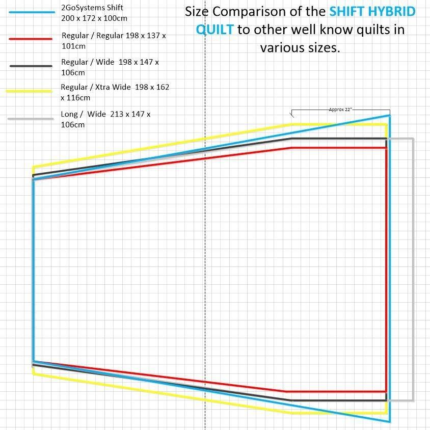 Hybrid-Steppdecke / Underquilt verschieben